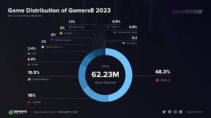 dota2怎么換英雄